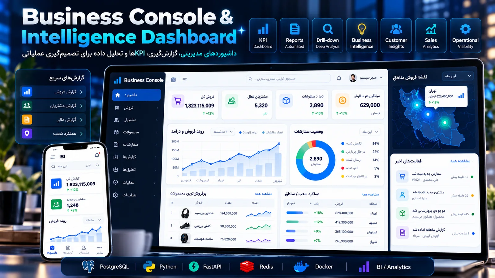 Business Console & Intelligence Dashboard