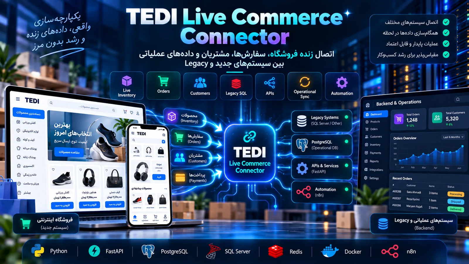 TEDI Live Commerce Connector